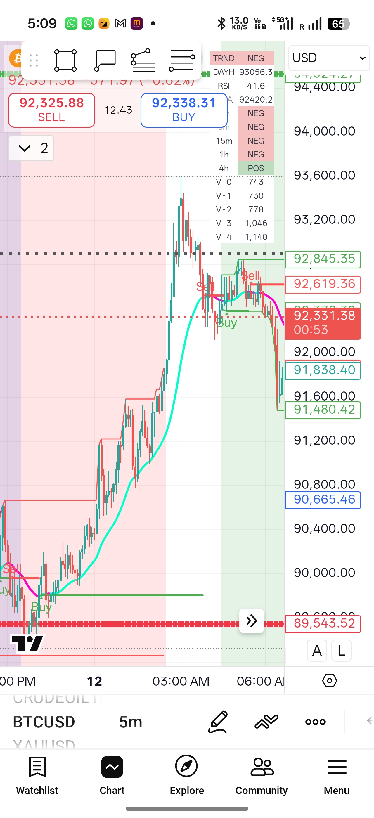 SmartAlgo MT5 EA v17: Money-Based SL/TP, REMA+EMA, Step Trailing, Session Filter