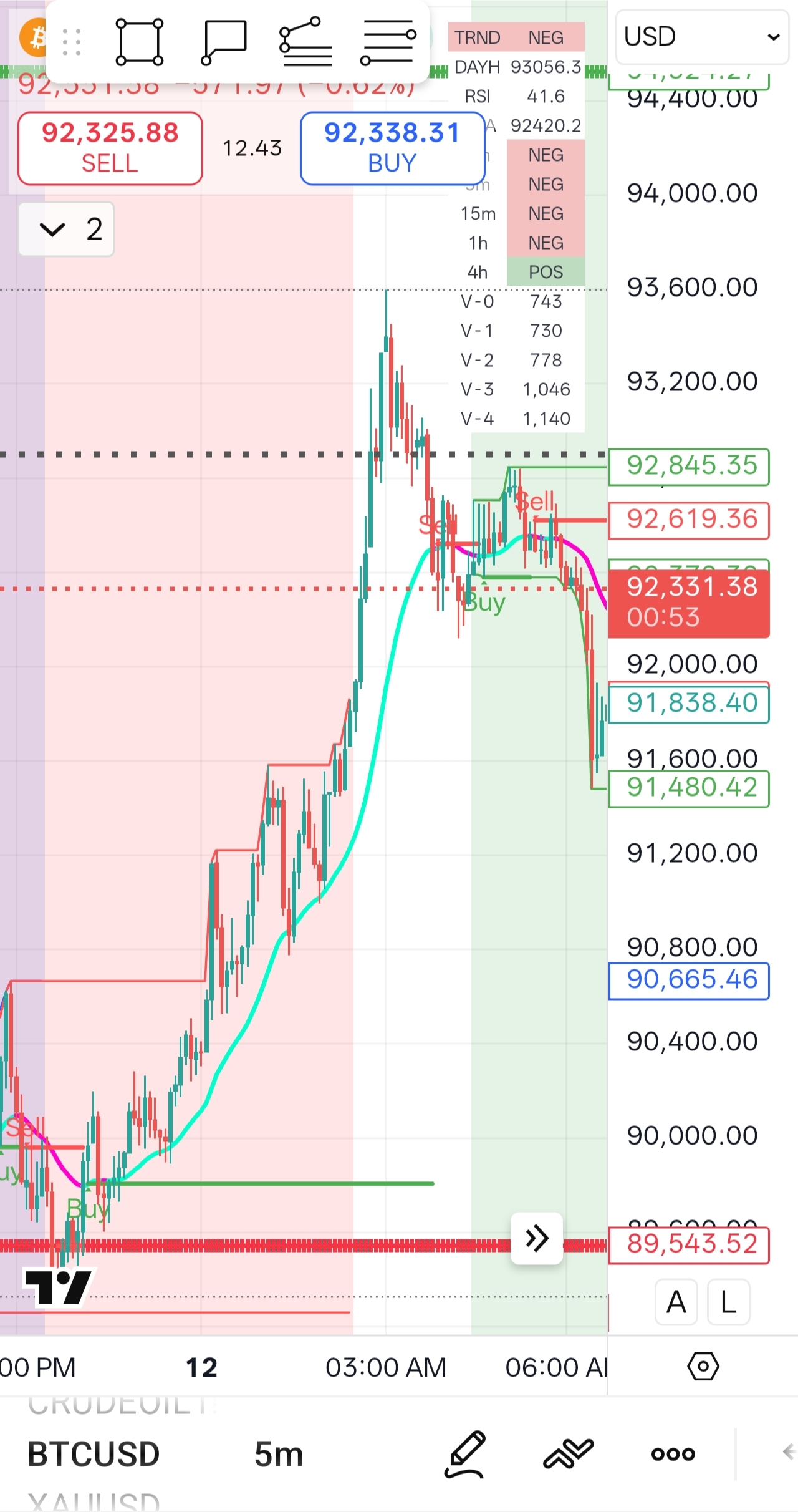 SmartAlgo MT5 EA v17: Money-Based SL/TP, REMA+EMA, Step Trailing, Session Filter