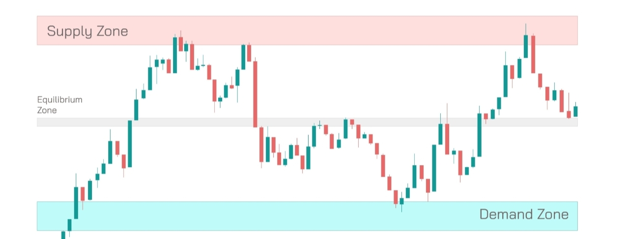 ICT & Institutional" Approach (Best for Niche Traders)