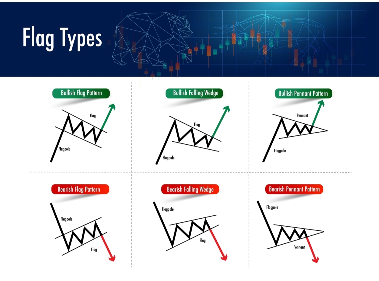 ICT & Institutional" Approach (Best for Niche Traders)